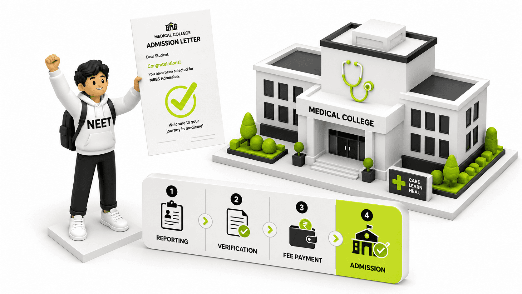 Allotment and Admission Guidance